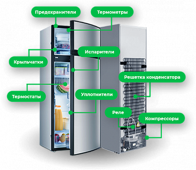 Ремонт холодильников в Самаре  / Замена уплотнительной резины